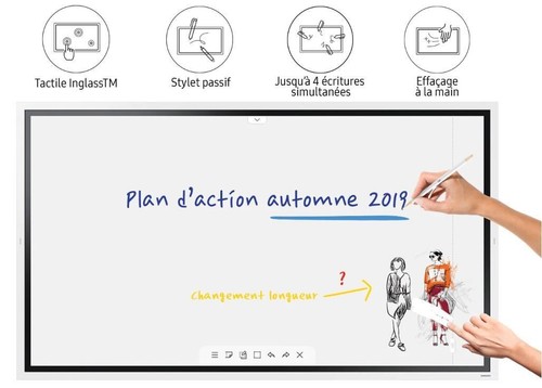 Tableau interactif - tableau, 65″